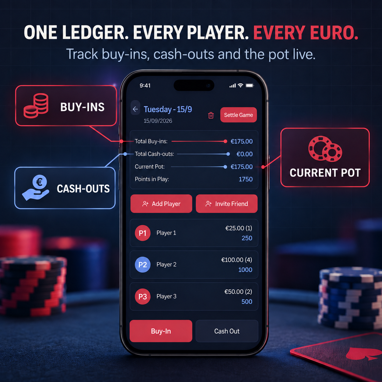 Live game screen showing total buy-ins, cash-outs, the current pot and each player's stake